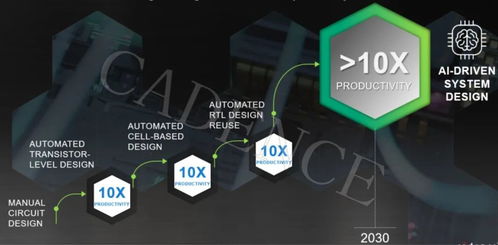 CadenceLive精彩回顧 AI時(shí)代，如何以計(jì)算軟件加速智能系統(tǒng)與應(yīng)用開(kāi)發(fā)