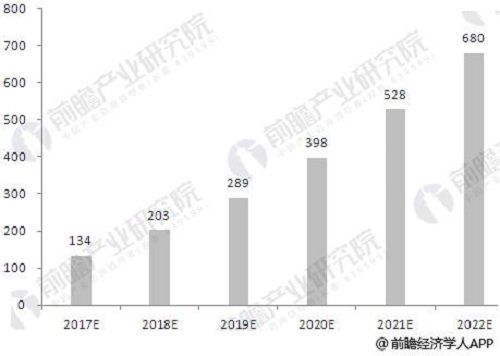 中國(guó)人工智能發(fā)展趨勢(shì)與服務(wù)機(jī)器人應(yīng)用前景分析