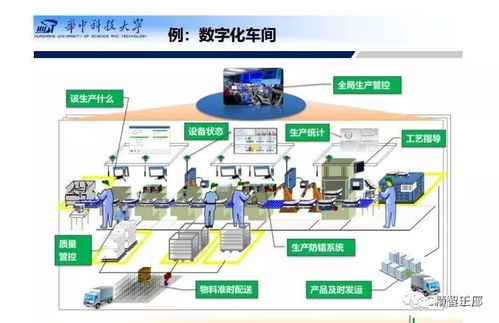 200頁(yè)P(yáng)PT詳解 智能工廠總體規(guī)劃、建設(shè)與人工智能軟件開(kāi)發(fā)應(yīng)用全景指南