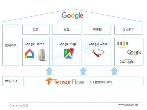 2017年中國人工智能技術智能語音應用與軟件開發萬字深度報告